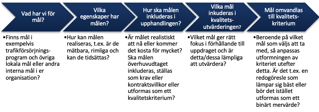 Sammanfattande Steg